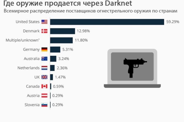 Kraken даркнет переходник