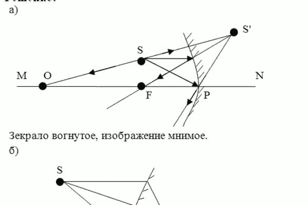 Кракен драг